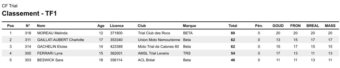 Cf tf1 avant finale 1