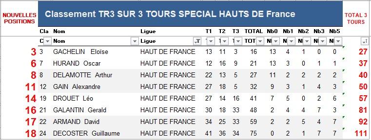 Marcoussis 3 tours