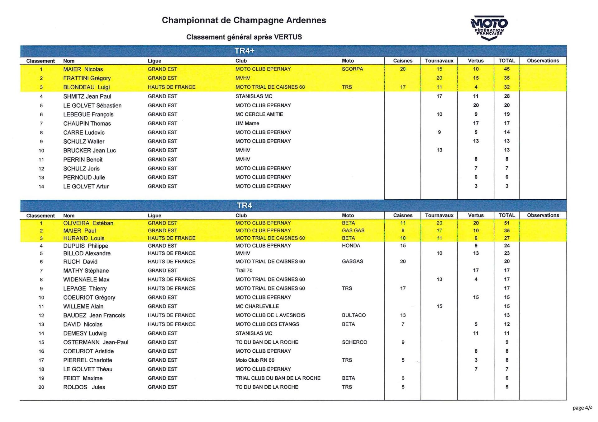 Trophee champagne ardennes 2024 definitif tr4 tr4