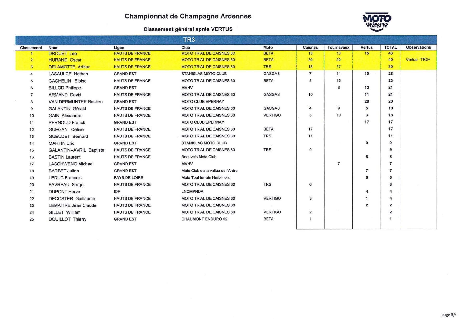 Trophee champagne ardennes hdf 2024 definitiftr3